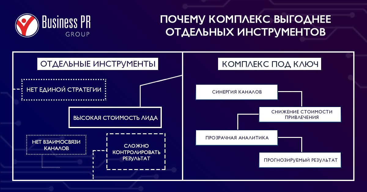 Почему комплекс выгоднее отдельных инструментов