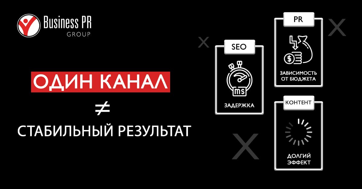 Сравнение SEO, рекламы и контента при использовании одного маркетингового канала