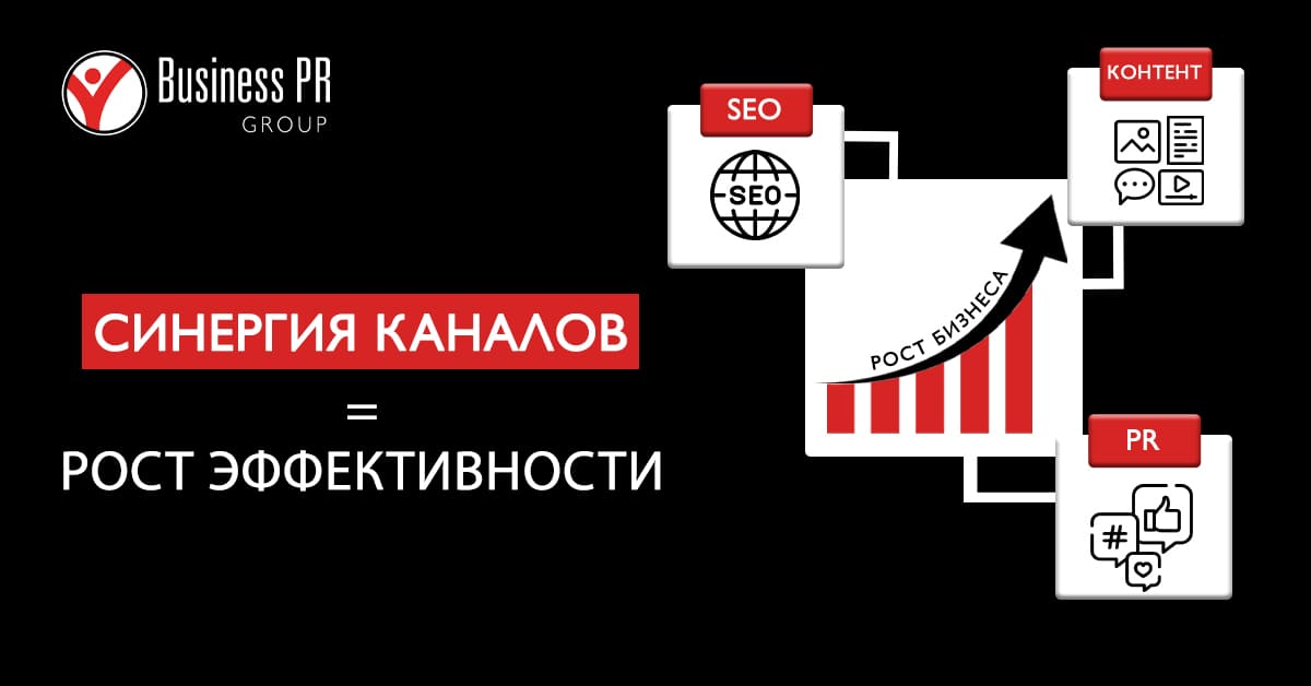 Синергия SEO, рекламы и контента в рамках мультиканального маркетинга