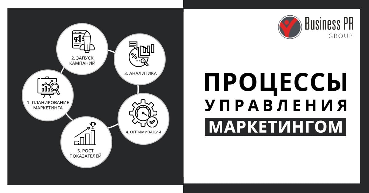 процессы управления комплексным интернет маркетингом компании